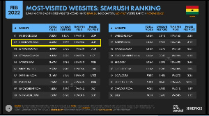 Semrush Ranking.png