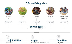 The Zayed Sustainability Prize